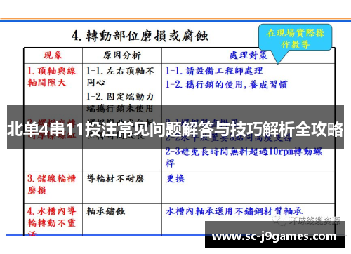 北单4串11投注常见问题解答与技巧解析全攻略