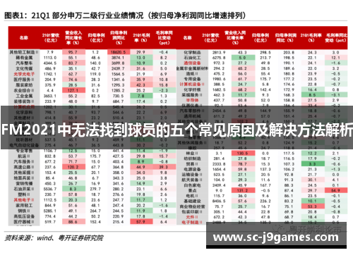 FM2021中无法找到球员的五个常见原因及解决方法解析