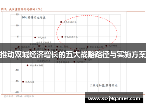 推动双城经济增长的五大战略路径与实施方案
