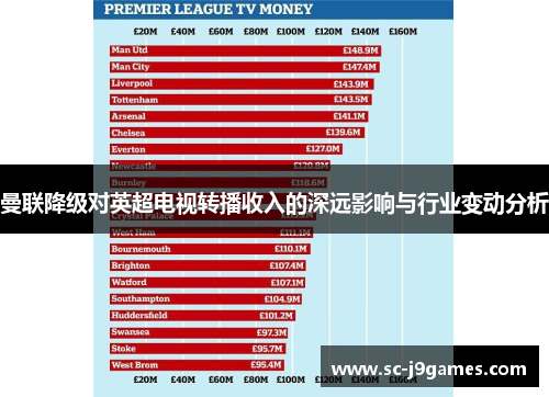 曼联降级对英超电视转播收入的深远影响与行业变动分析