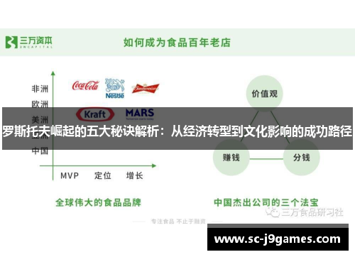 罗斯托夫崛起的五大秘诀解析：从经济转型到文化影响的成功路径