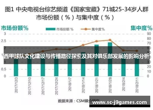 西甲球队文化建设与传播路径探索及其对俱乐部发展的影响分析 西甲球队文化建设与传播路径探索及其对俱乐部发展的影响分析