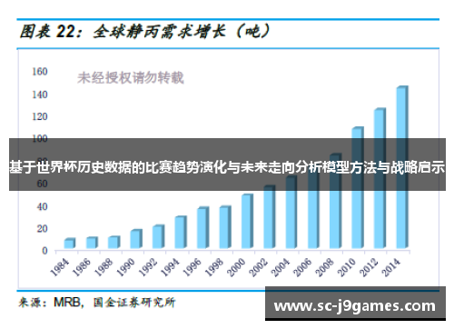 基于世界杯历史数据的比赛趋势演化与未来走向分析模型方法与战略启示