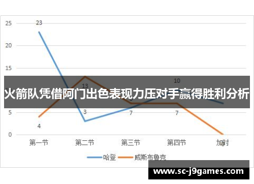 火箭队凭借阿门出色表现力压对手赢得胜利分析